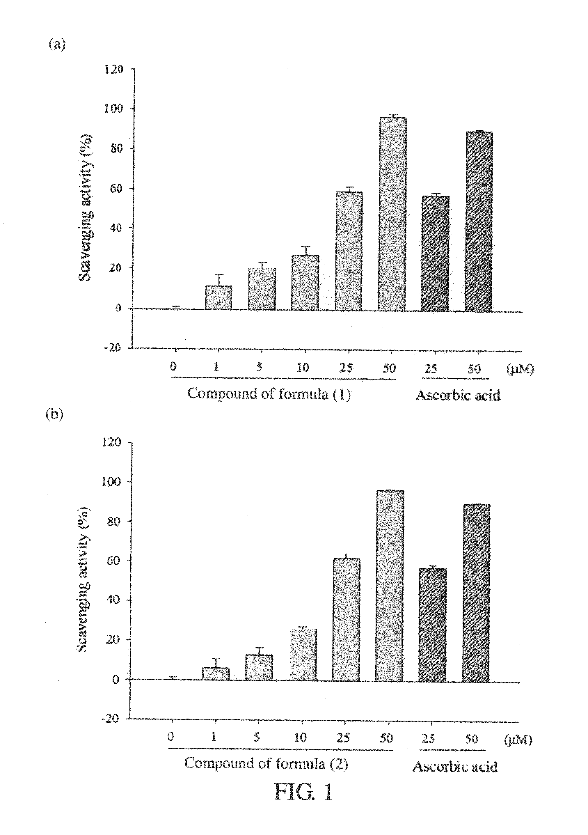 Method for Anti-skin aging using caffeamide derivative