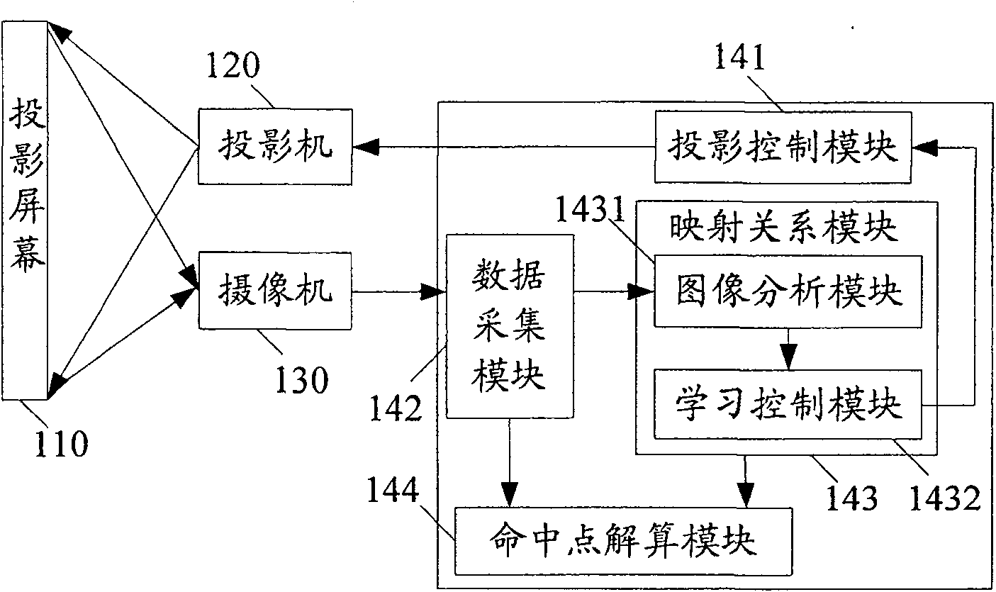 Hit point calculation method and apparatus based on topology grid learning