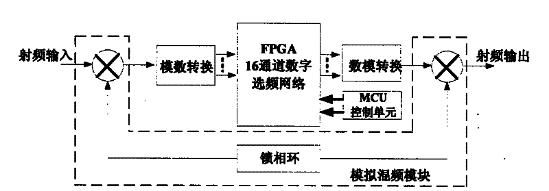 Digital intermediate frequency optical fiber repeater and adopted multi-channel digital frequency selection signal processing method thereof