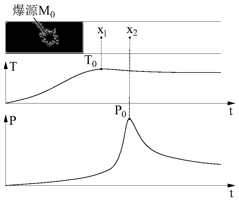 Gas explosion shock wave propagation state quickquickquickquick prediction method for emergency rescue