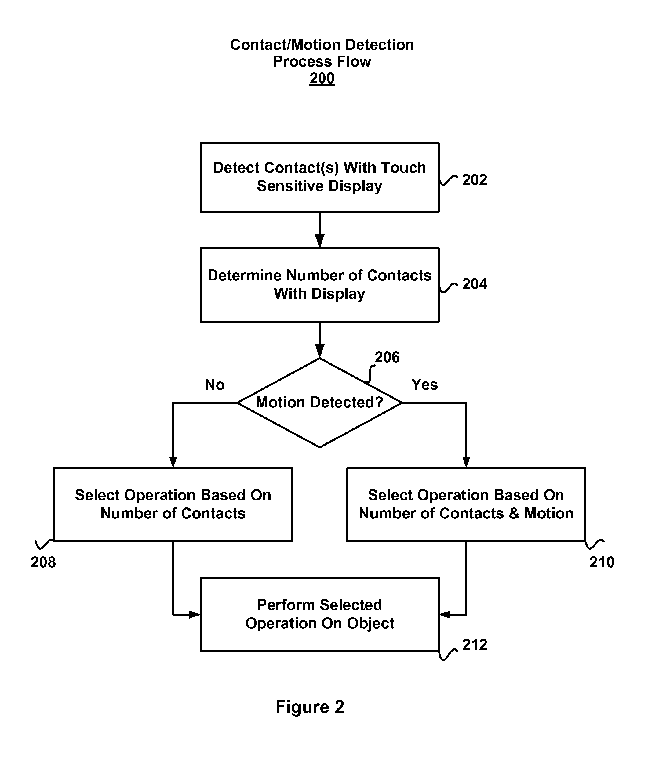 Portable electronic device with multi-touch input