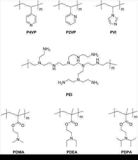 Preparation method of low-polymerization degree hydroxyl-terminated fluorosilicone oil
