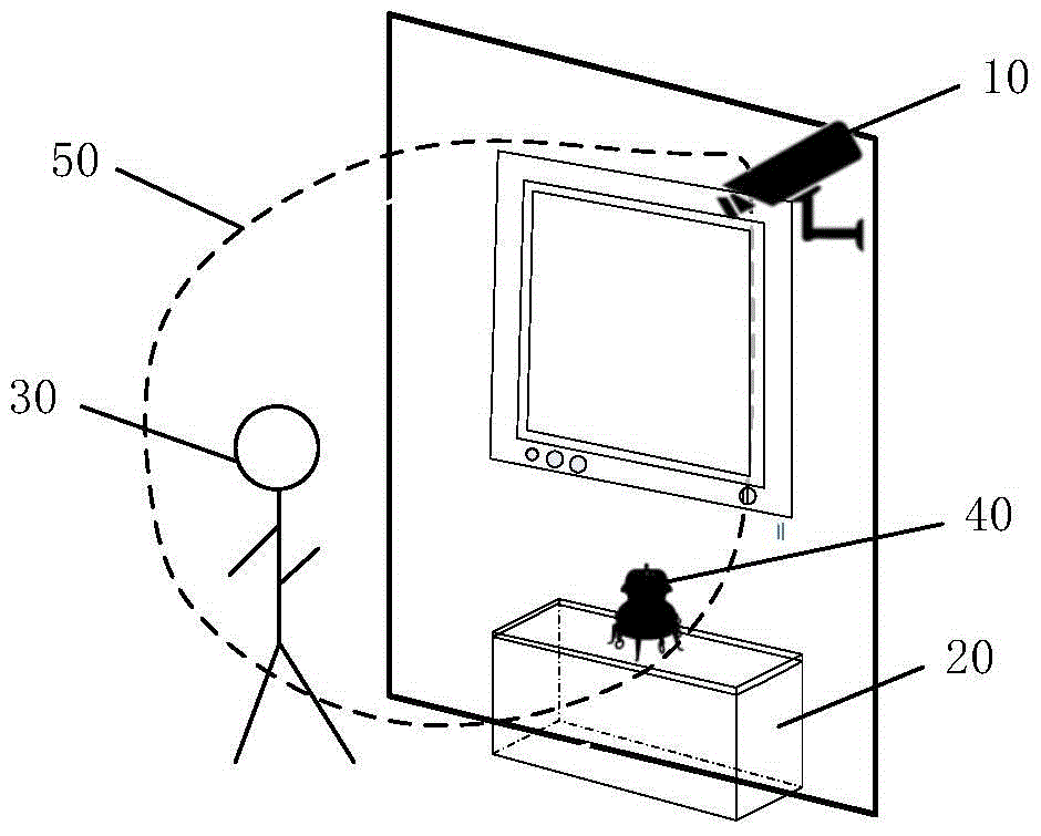 People stream analysis method based on binocular vision