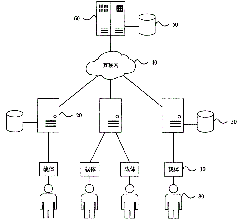 Multi-person interaction system and method