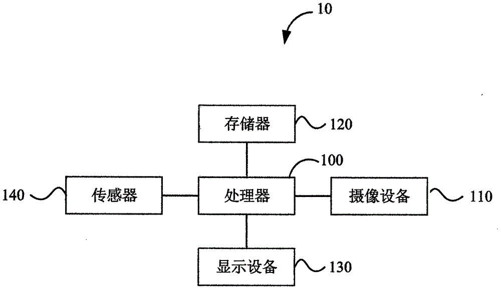 Multi-person interaction system and method