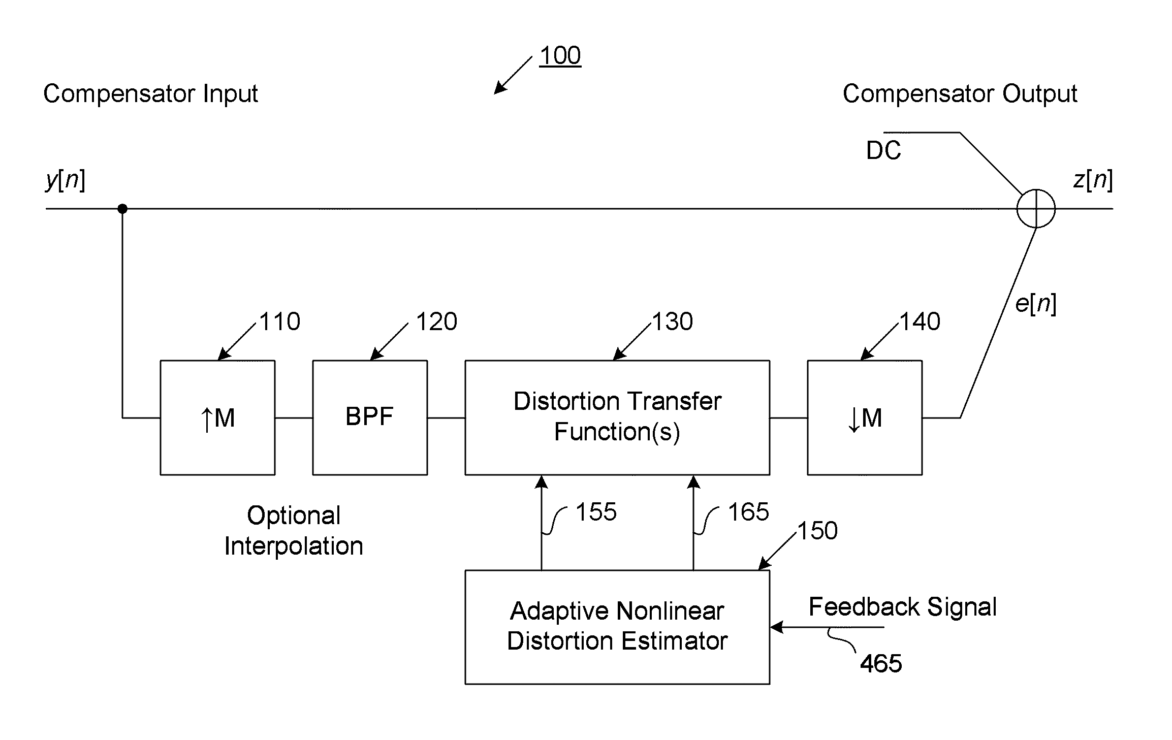 Amplifier Linearizer