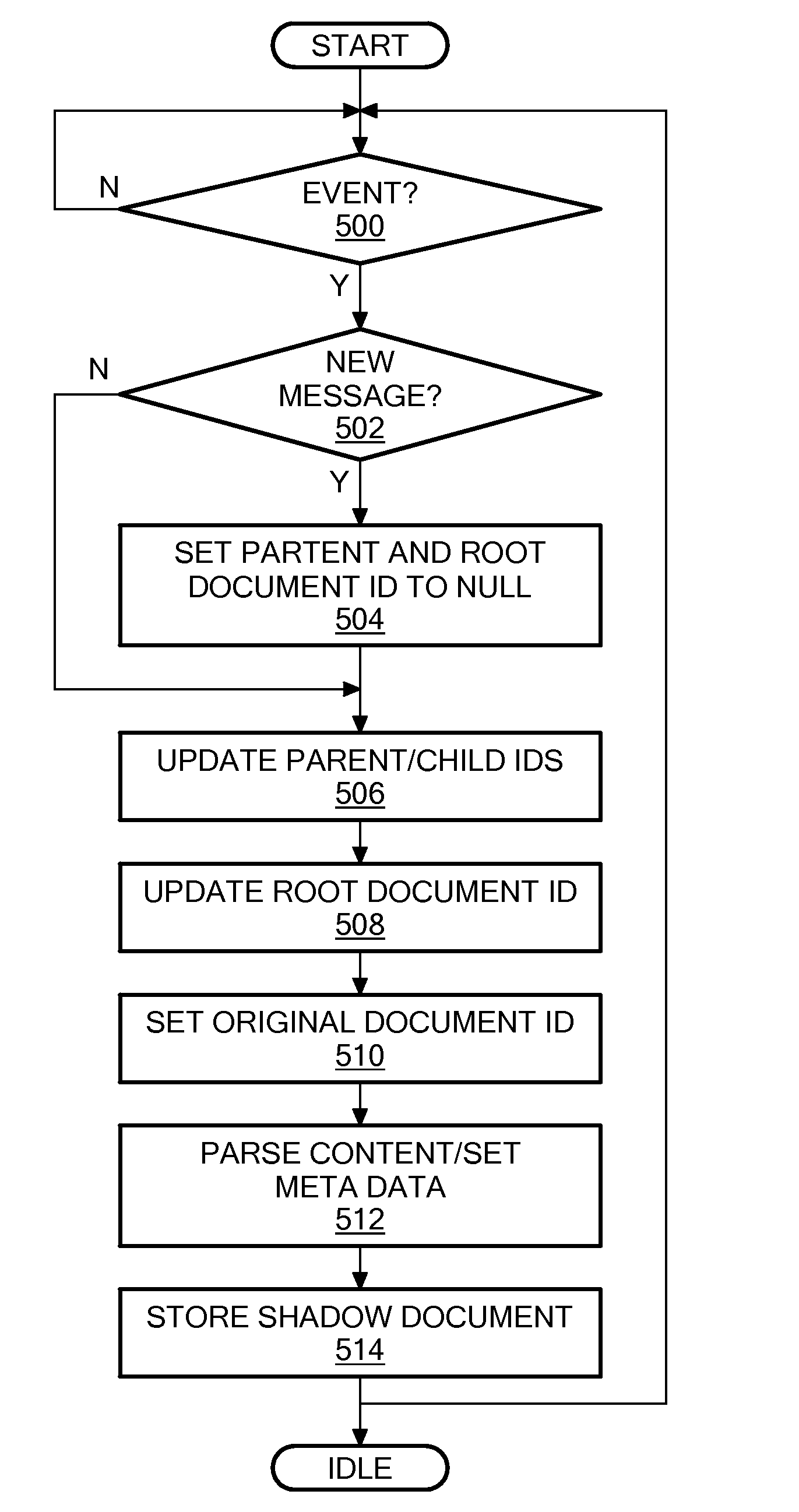 System for summarization of threads in electronic mail