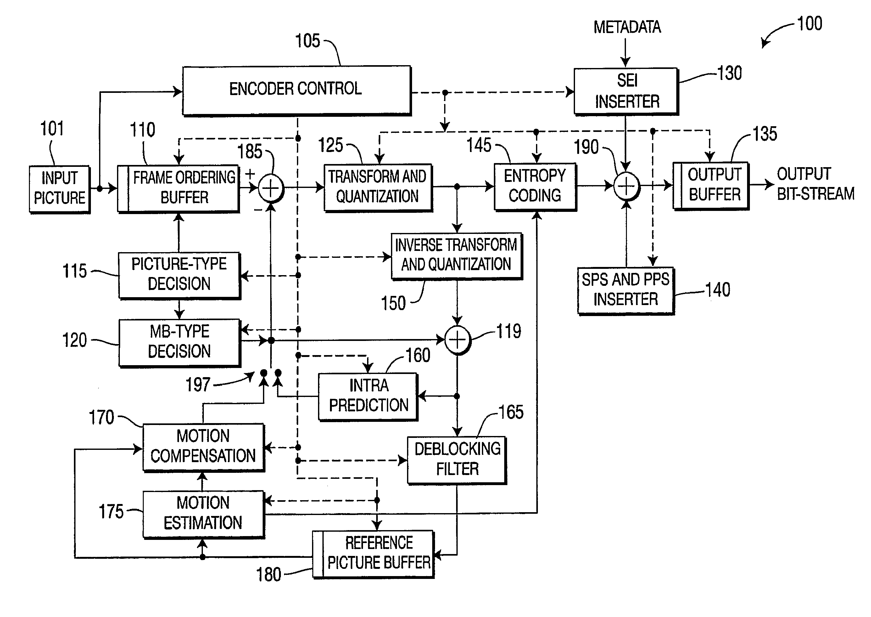 Method and apparatus for reduced resolution partitioning