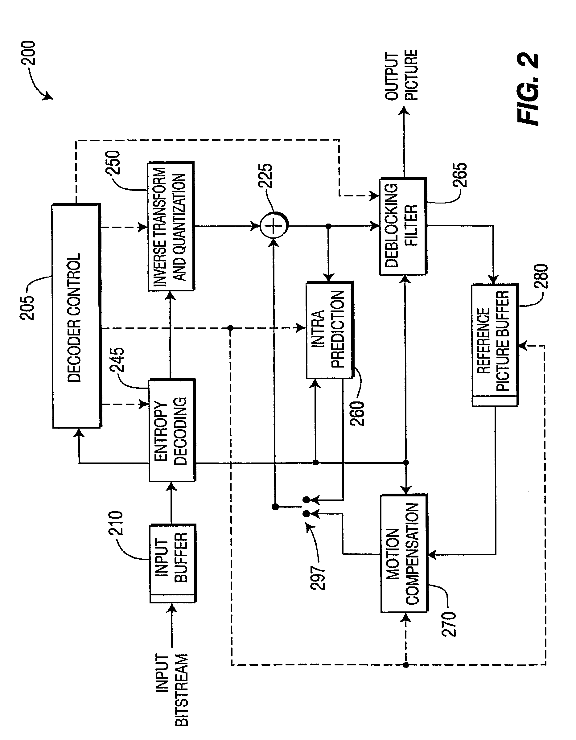 Method and apparatus for reduced resolution partitioning
