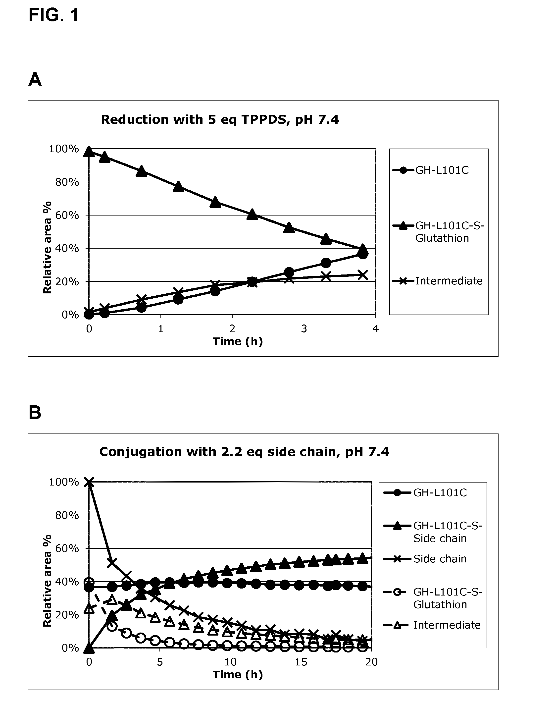 Method for Thioether Conjugation of Proteins