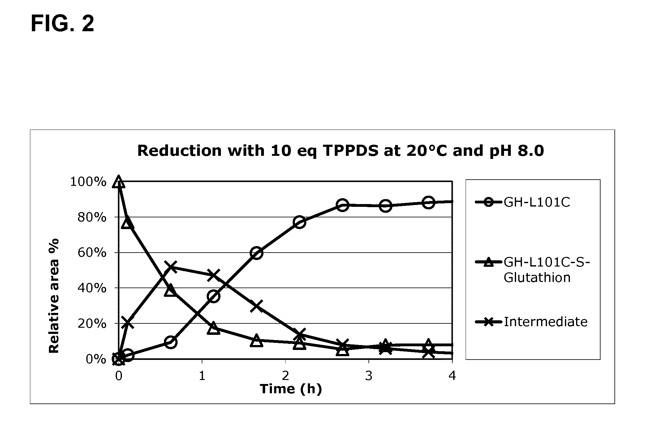 Method for Thioether Conjugation of Proteins