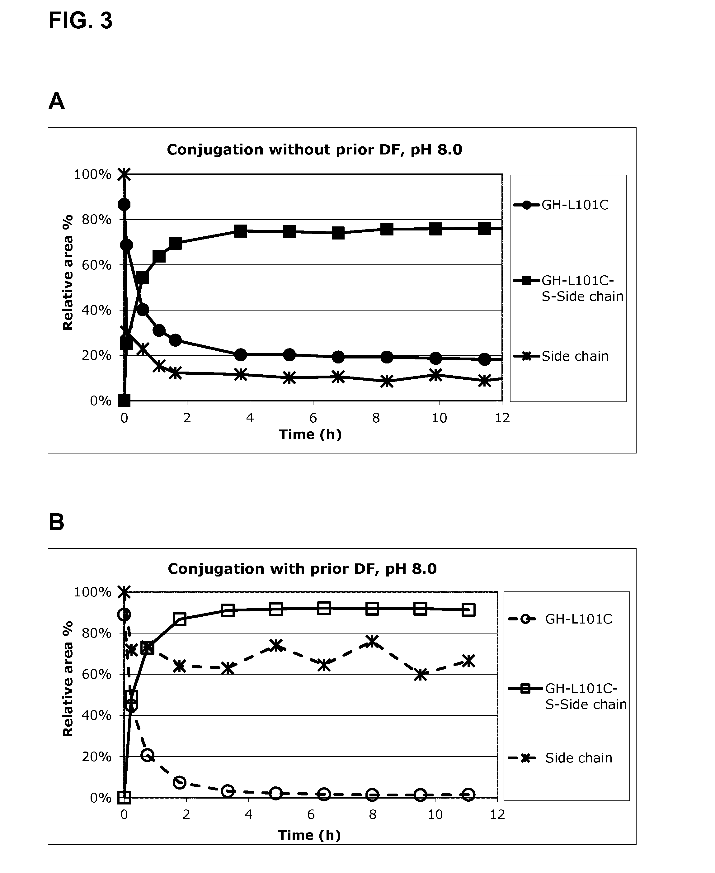 Method for Thioether Conjugation of Proteins