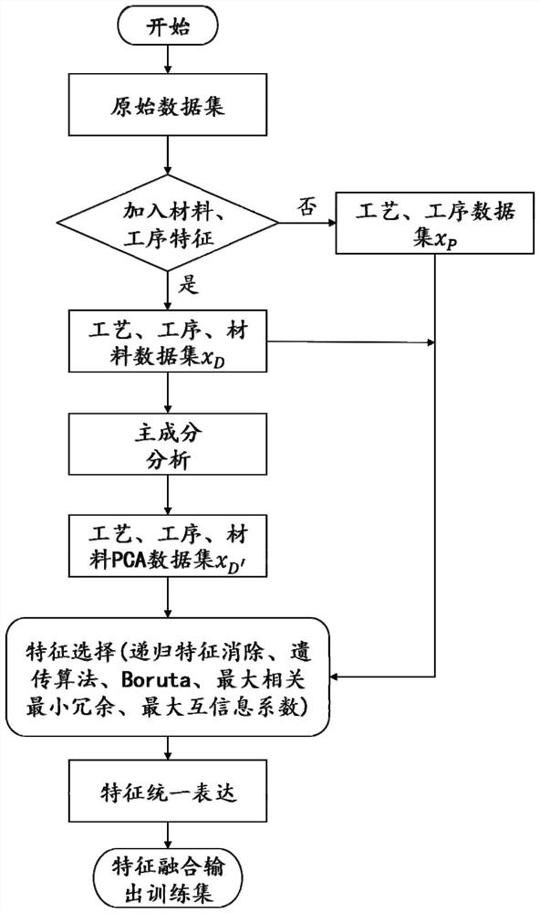 Spot welding nugget quality prediction method and equipment based on multi-factor mapping model