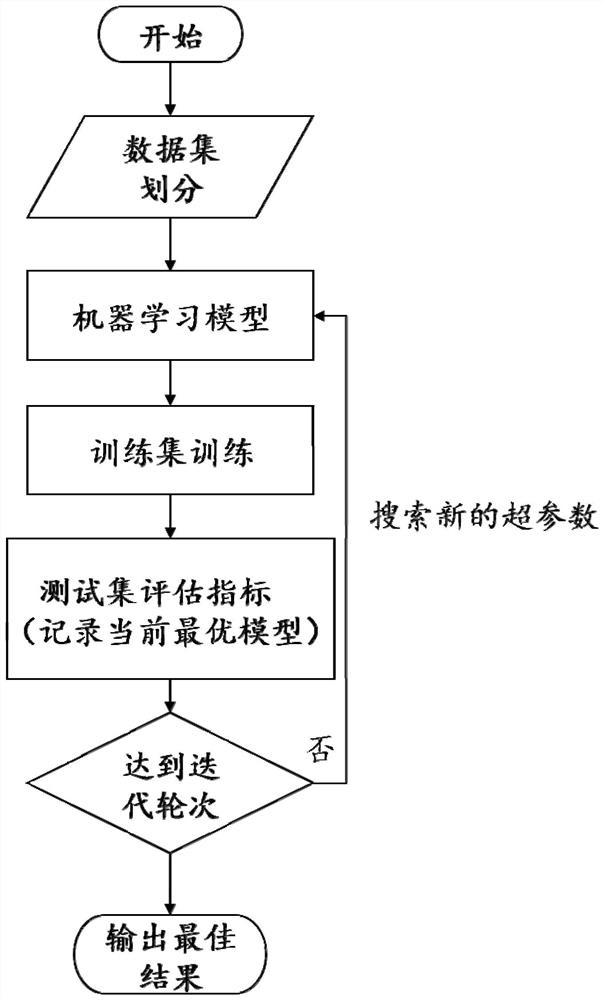 Spot welding nugget quality prediction method and equipment based on multi-factor mapping model