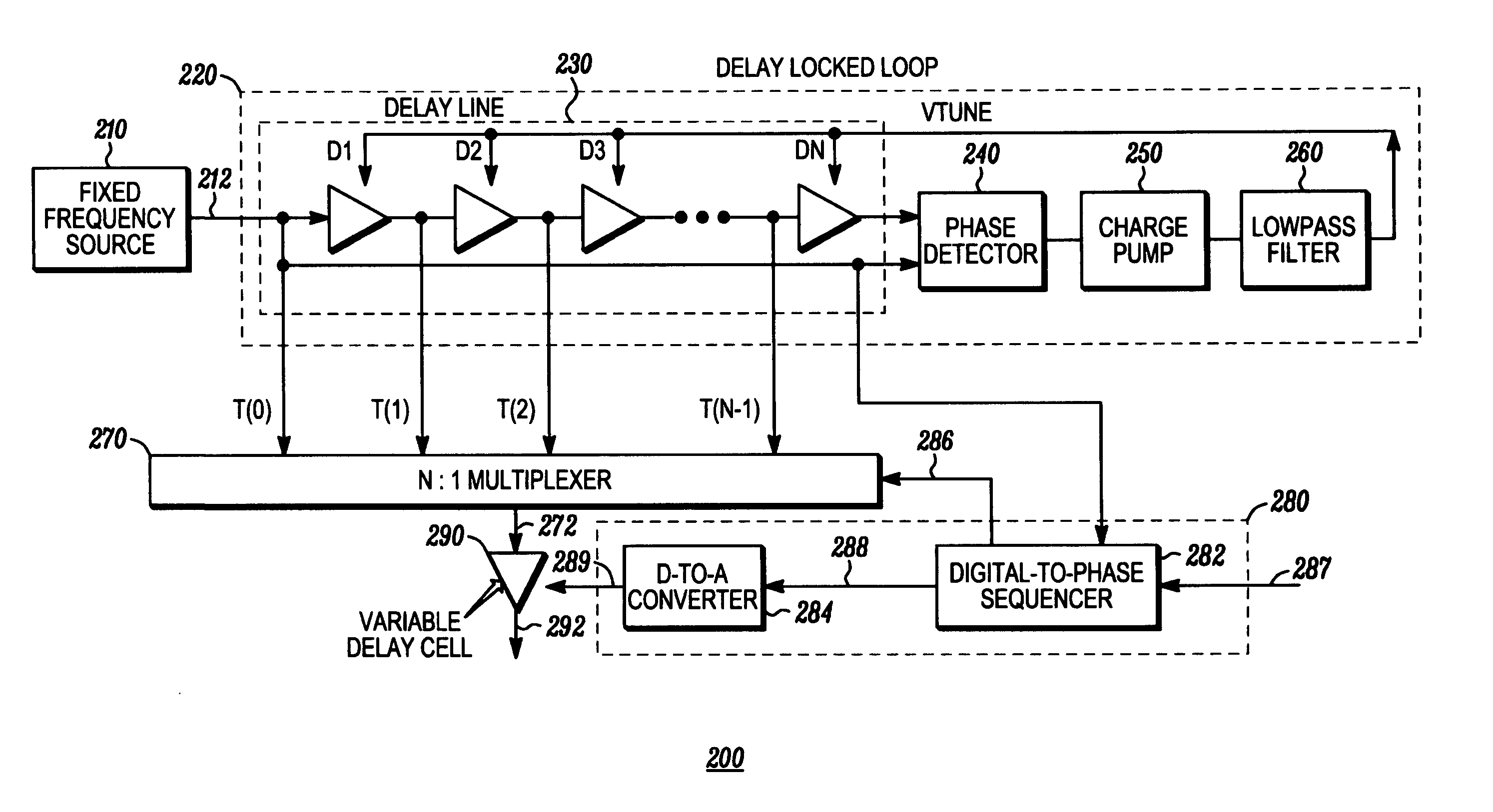 Method and apparatus for frequency synthesis