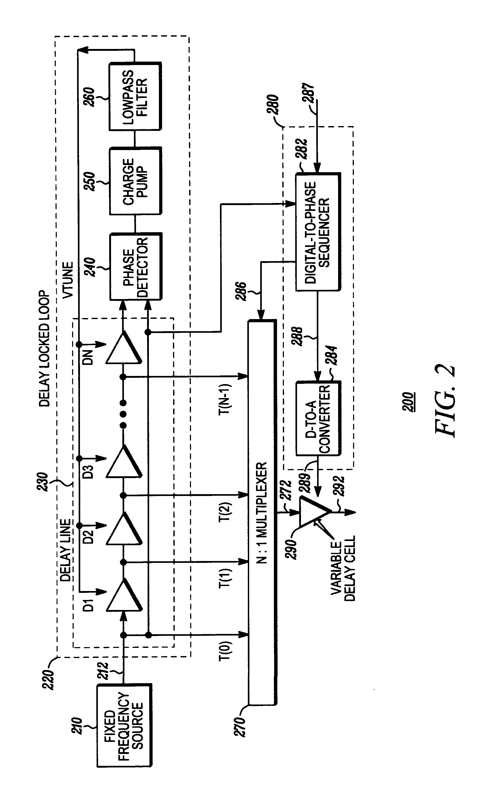 Method and apparatus for frequency synthesis