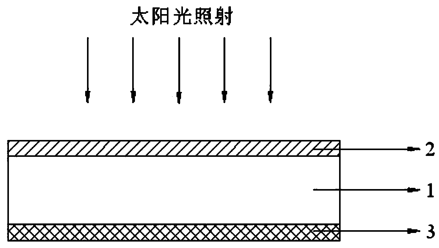 Preparation method of flame-retardant insulation board for building exterior wall