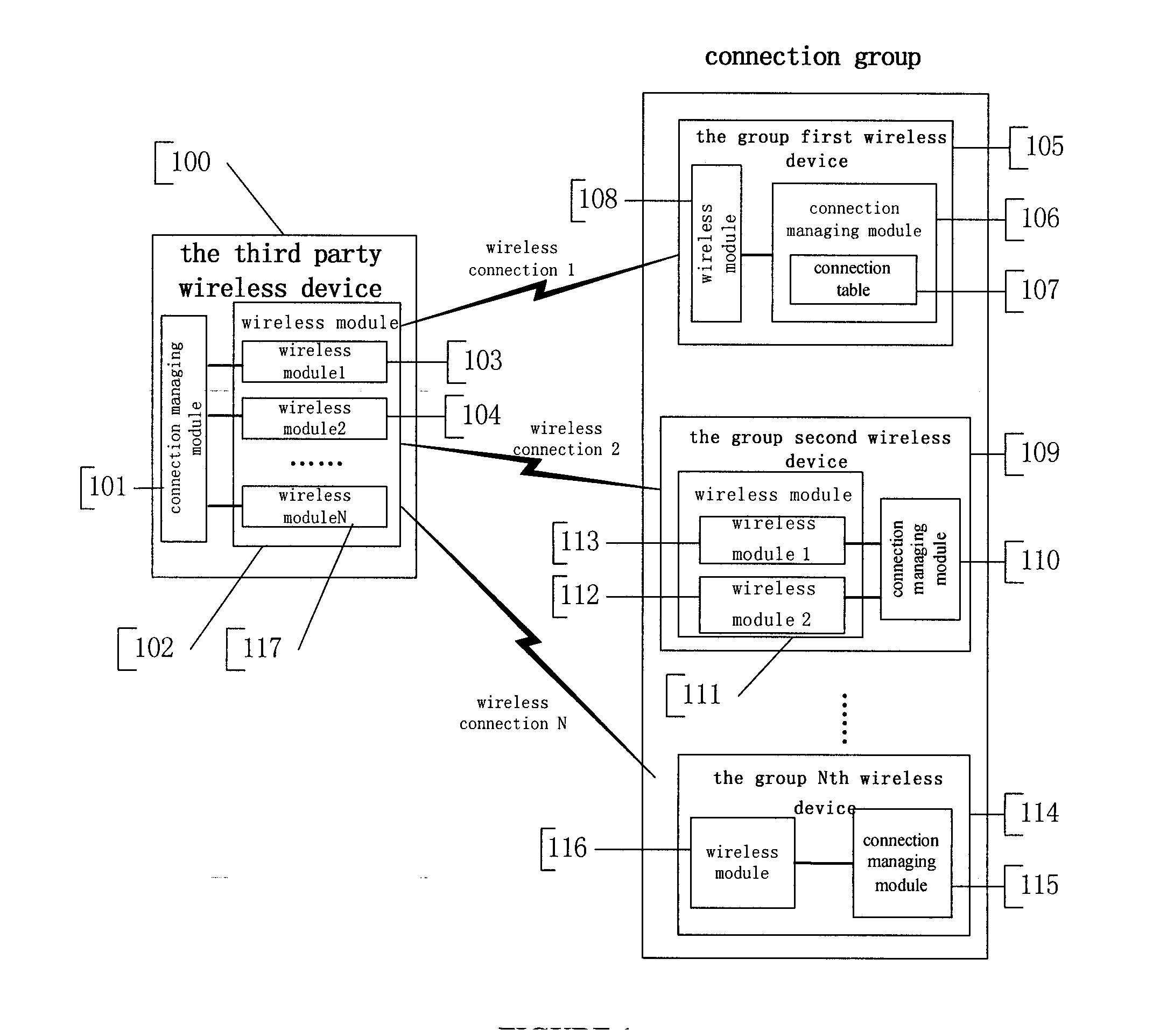 System and method for supporting automatic establishing and disconnecting several wireless connections