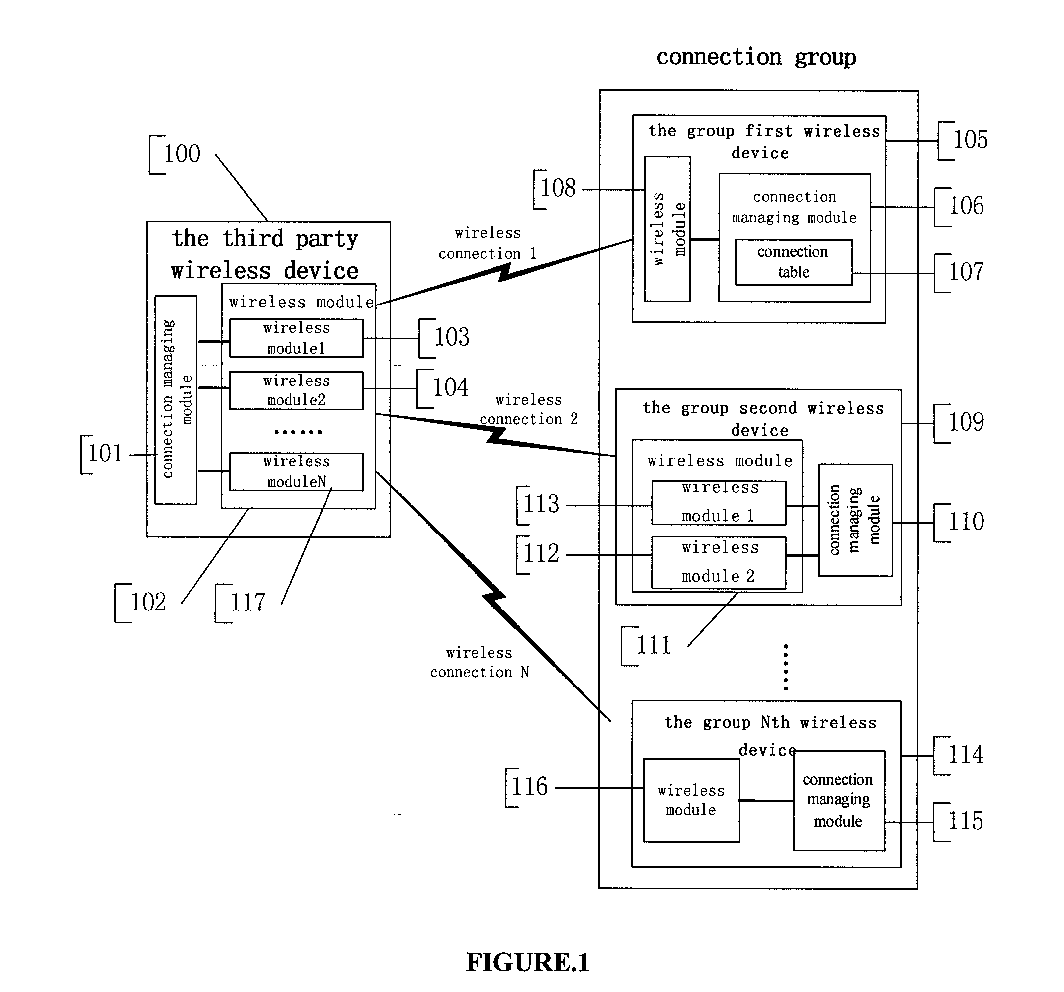 System and method for supporting automatic establishing and disconnecting several wireless connections