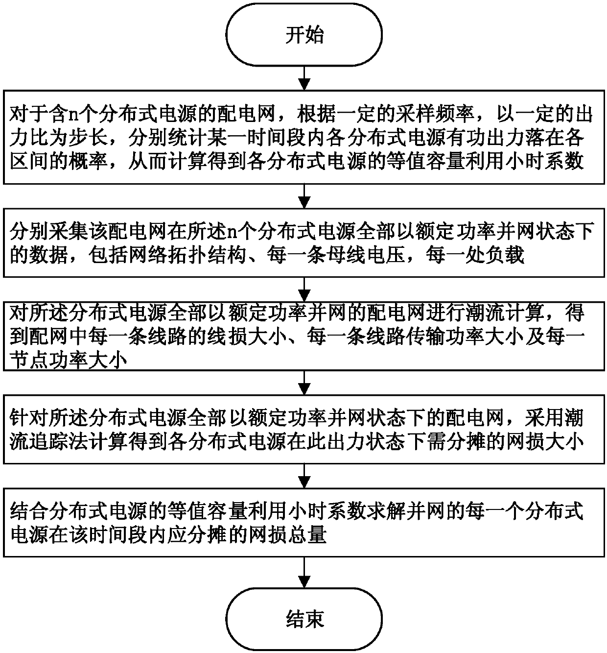 Distribution network loss apportionment method based on consideration of DG equivalent capacity utilization hour coefficient