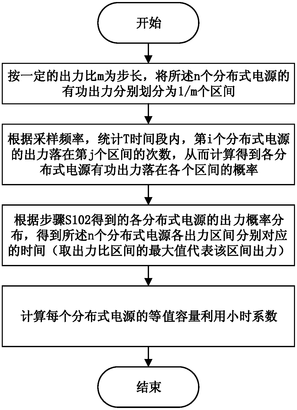 Distribution network loss apportionment method based on consideration of DG equivalent capacity utilization hour coefficient