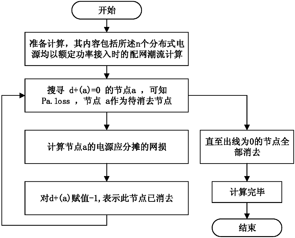 Distribution network loss apportionment method based on consideration of DG equivalent capacity utilization hour coefficient