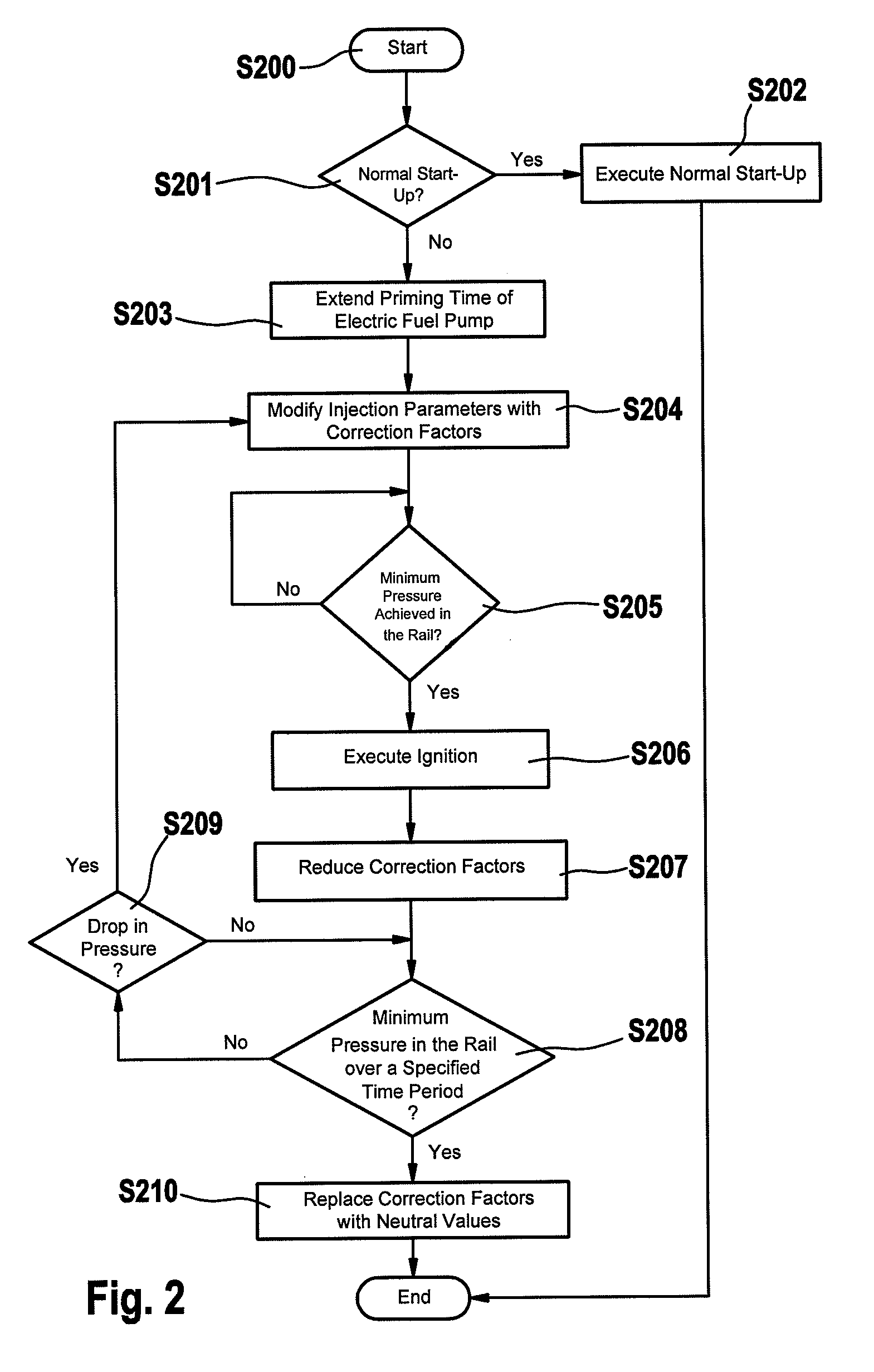 Method for controlling a fuel supply system of an internal combustion engine