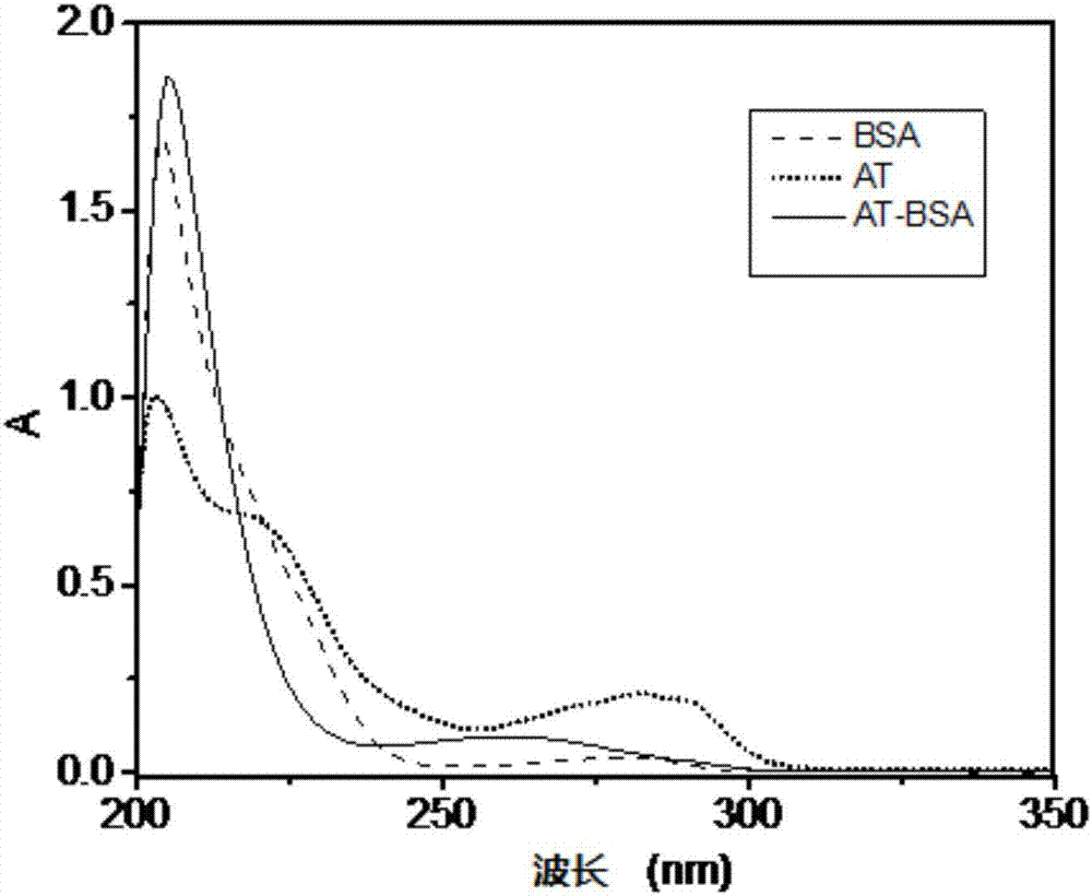 Aminotadalafil hapten, artificial antigen and preparation method thereof