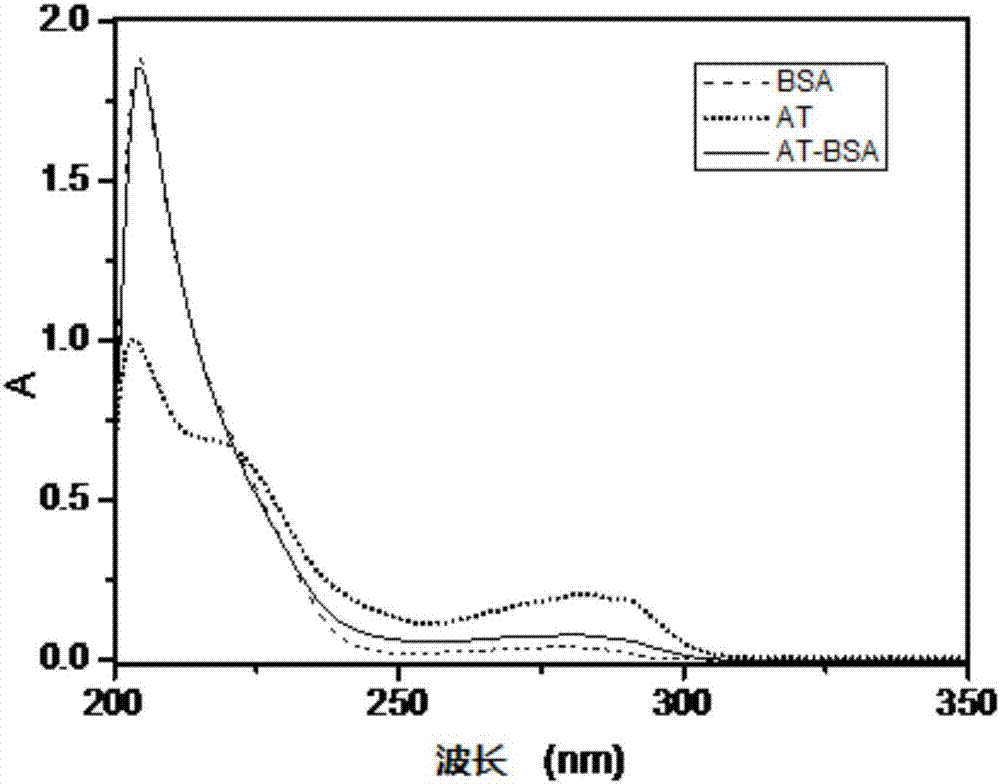 Aminotadalafil hapten, artificial antigen and preparation method thereof