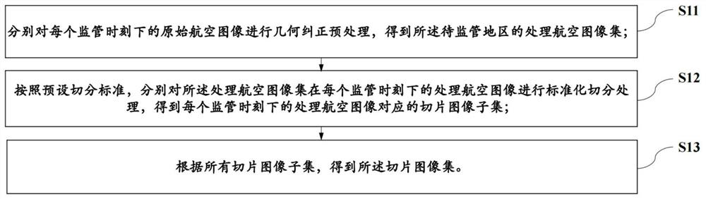 Urban illegal building supervision method and system based on unmanned aerial vehicle, and storage medium