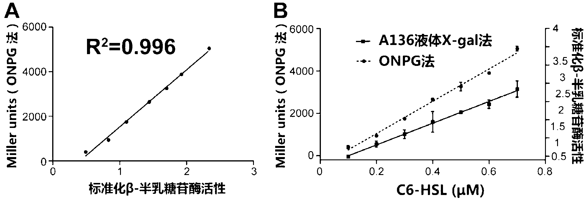 Method for detecting quorum sensing quenching bacterial strain