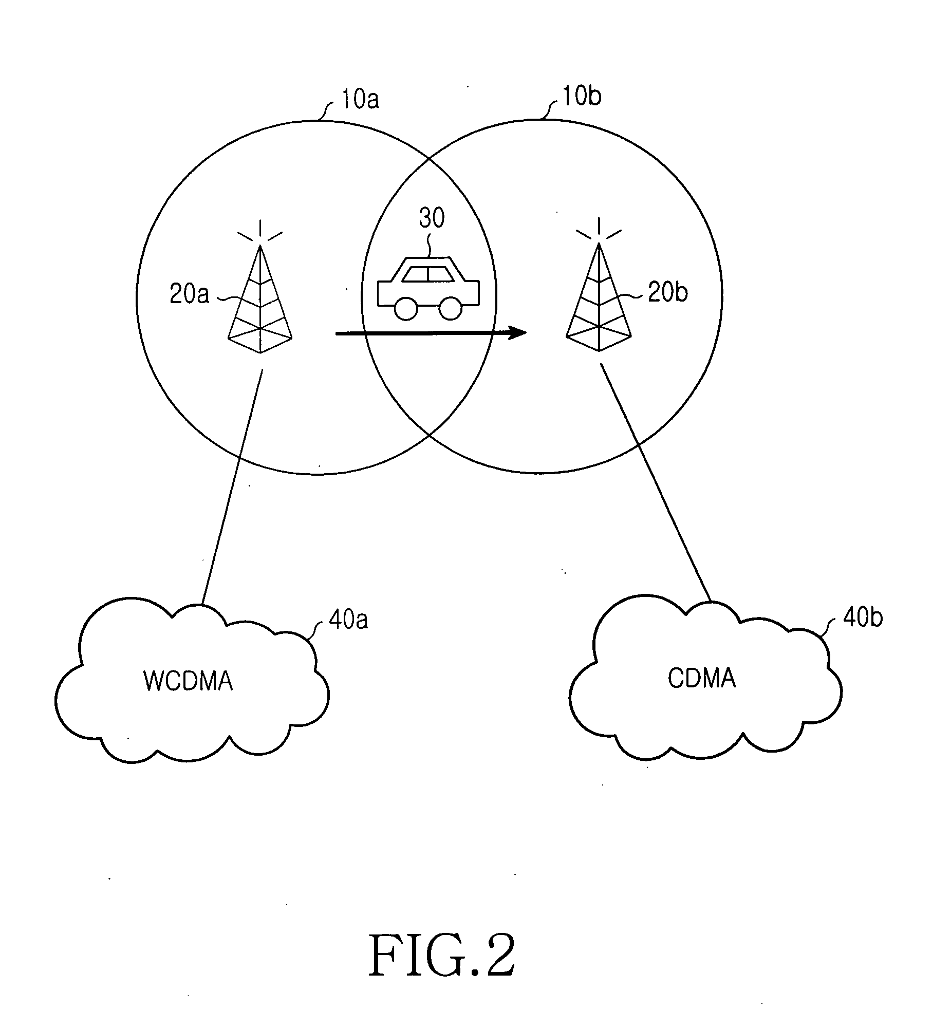 Method for handover between different type MMMB systems