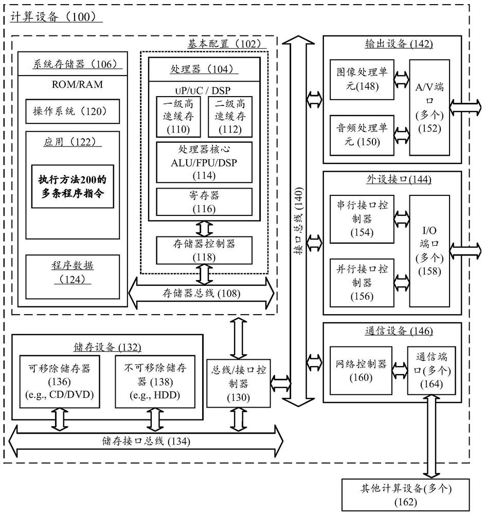 Content list display method and computing device