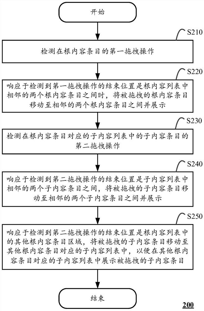 Content list display method and computing device