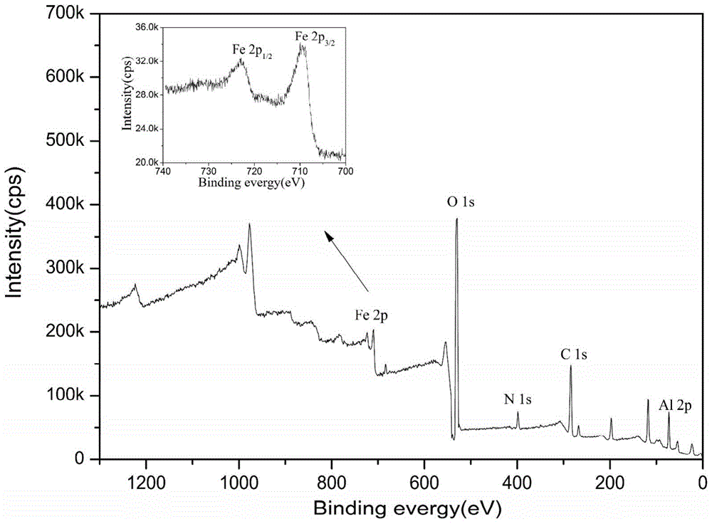 A kind of chitosan-mimetic thin aluminum doped magnetic adsorbent and preparation method thereof