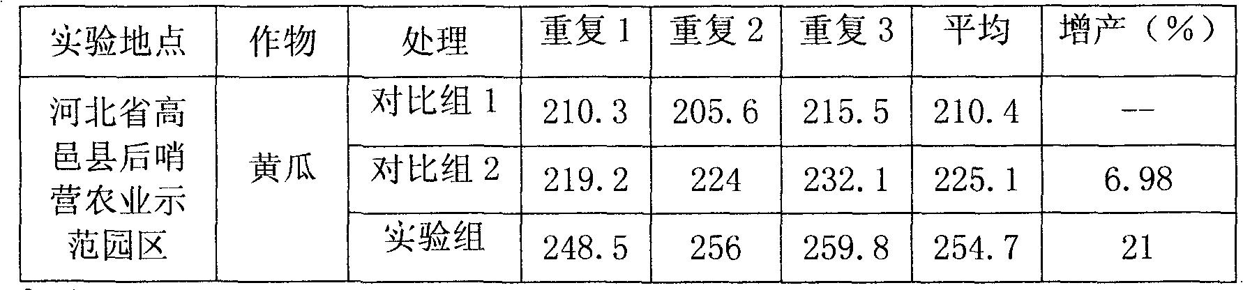 Biological water flush fertilizer and application method thereof