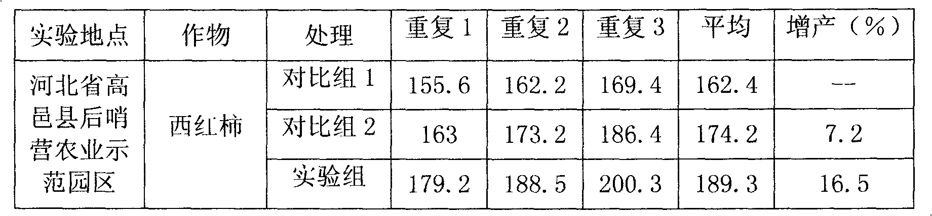 Biological water flush fertilizer and application method thereof