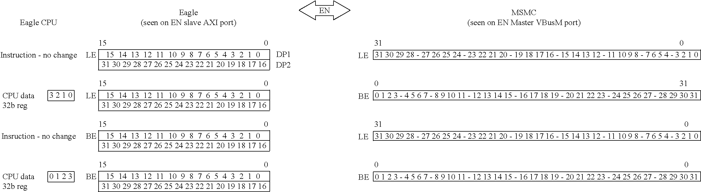 Synchronizing barrier support with zero performance impact