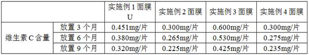 Vitamin C permanent magnet whitening anti-aging membrane cloth and preparation method thereof