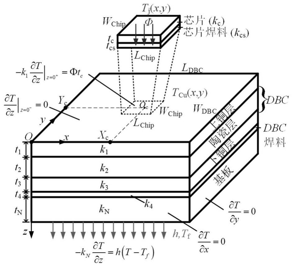 Power module thermal modeling method based on Fourier series