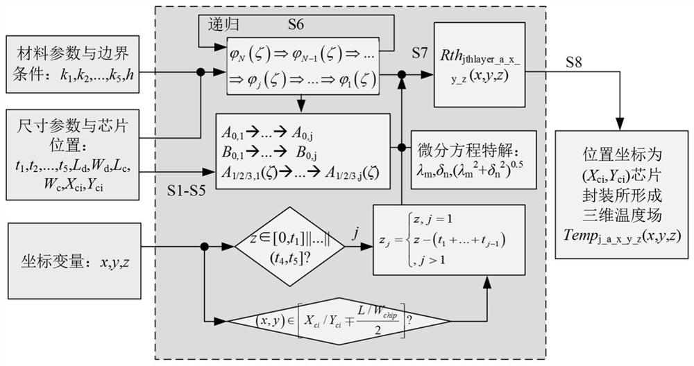 Power module thermal modeling method based on Fourier series