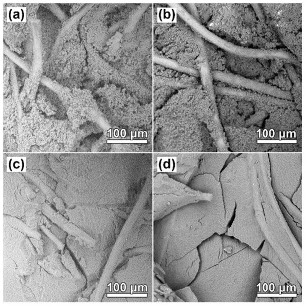 A kind of low-density ablative thermal insulation composite material and preparation method thereof