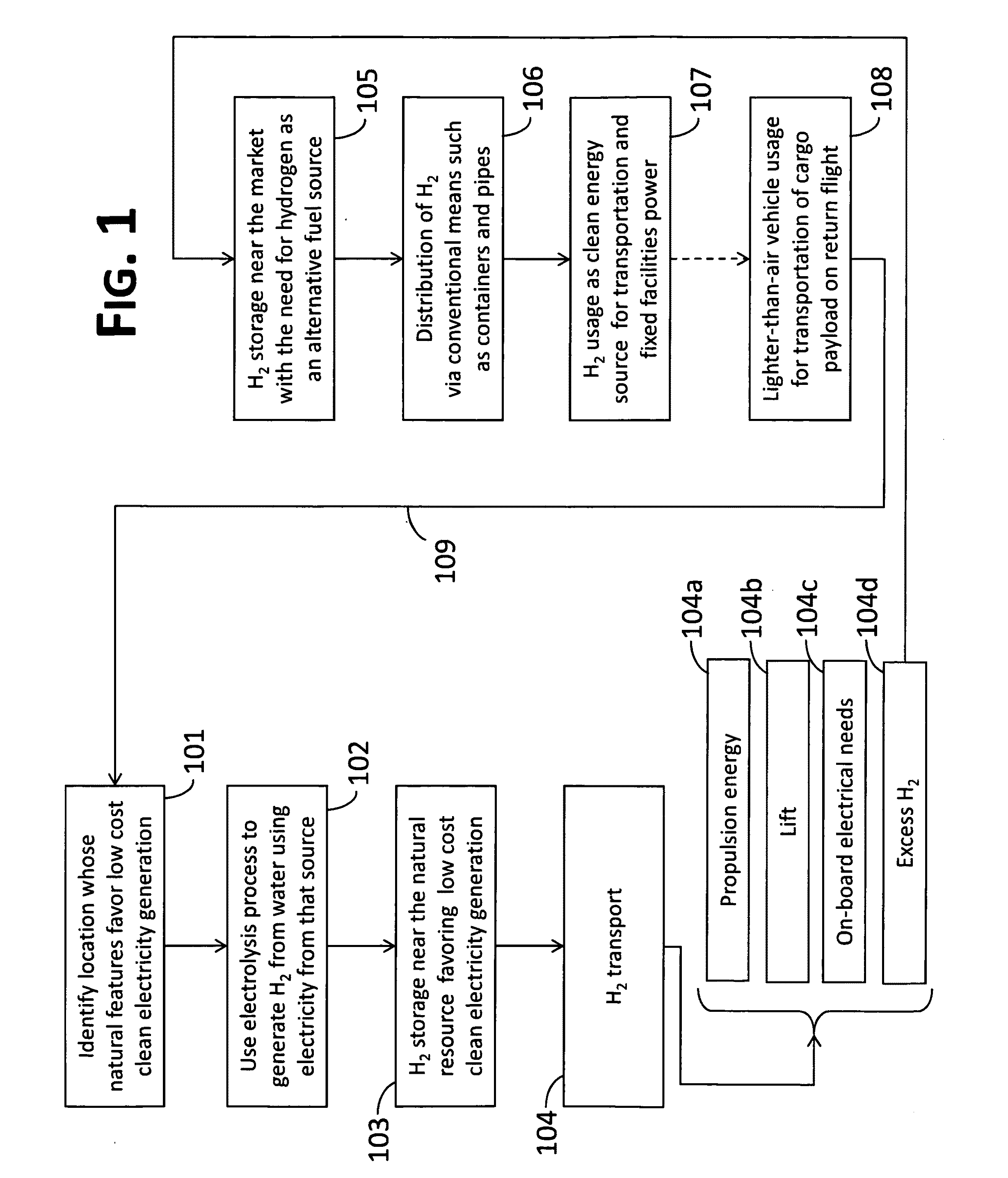 System, method and apparatus for widespread commercialization of hydrogen as a carbon-free alternative fuel source