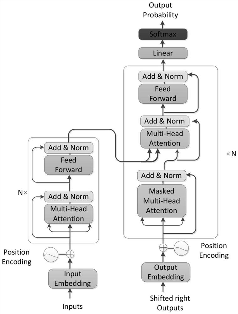 Input coding method for constructing modeling unit of neural machine translation model