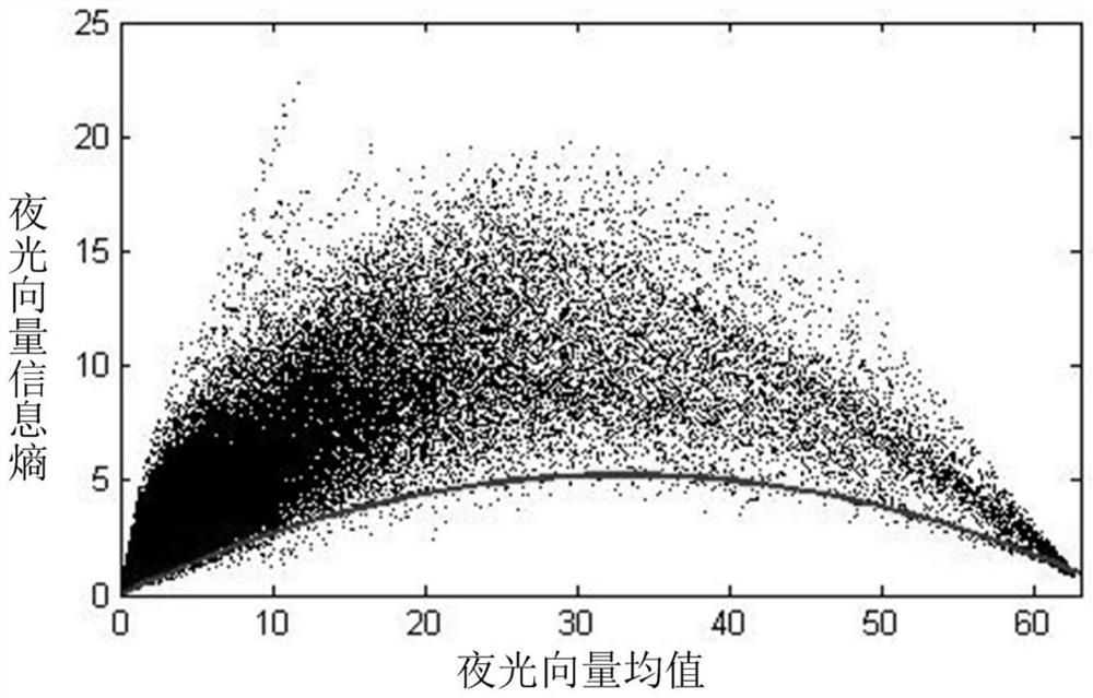 Mutual correction method for DMSP local noctilucent images