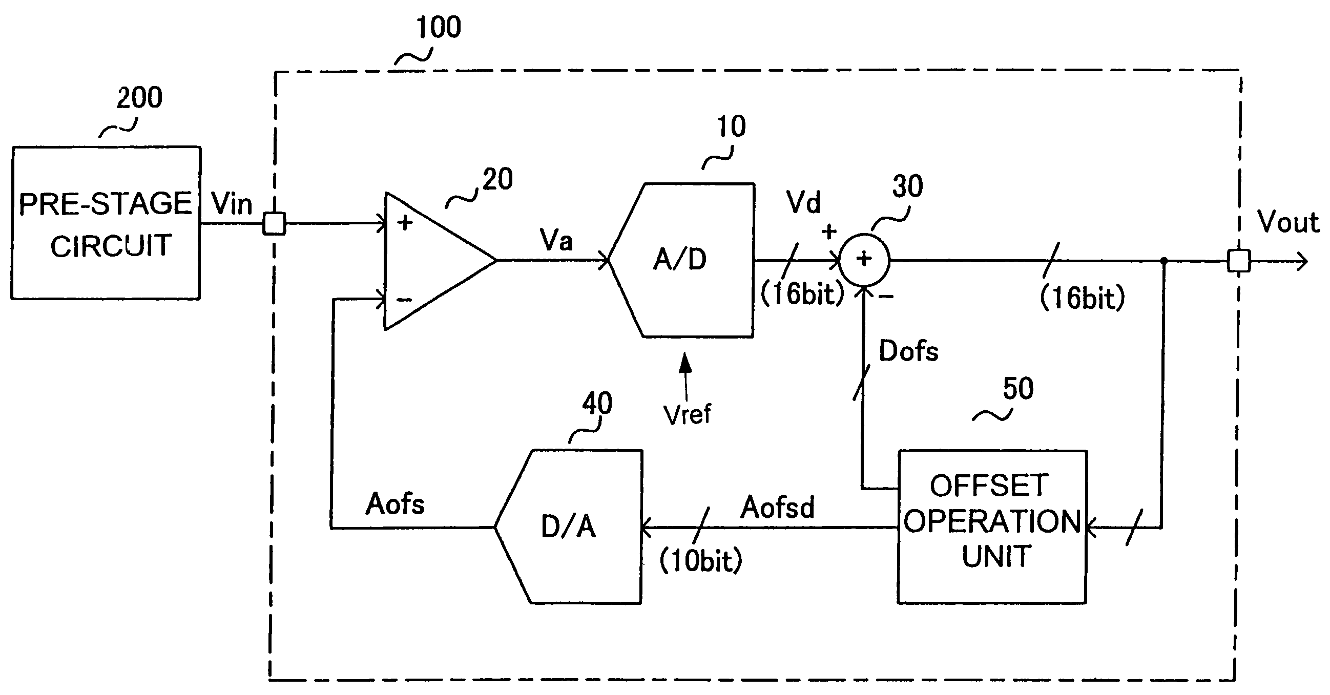 Analog to digital converter using both analog and digital offset voltages as feedback