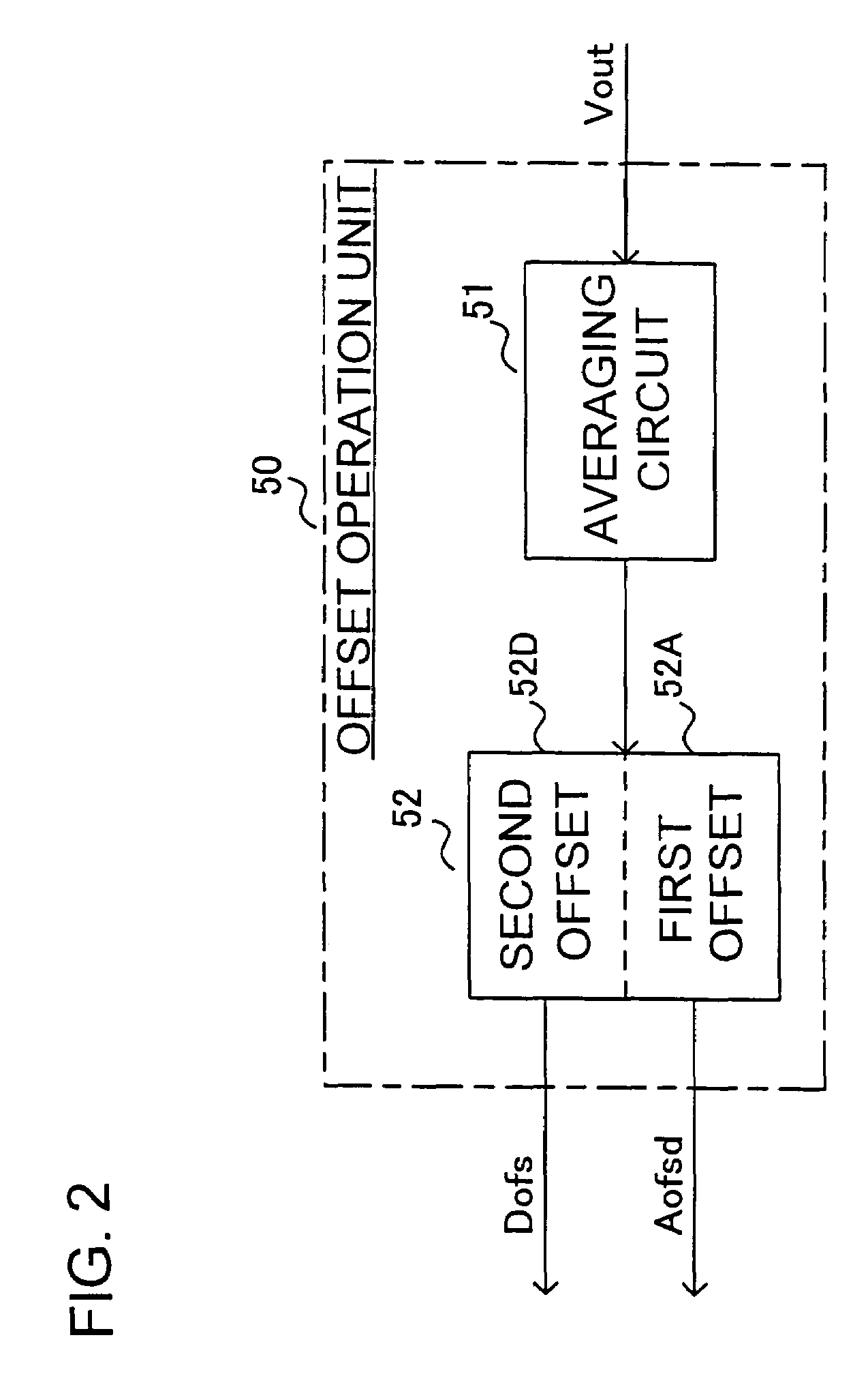Analog to digital converter using both analog and digital offset voltages as feedback