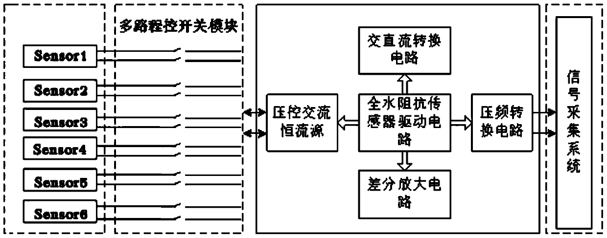 Circumferential conductivity probe sensor and system for dynamic full water value measurement in horizontal wells