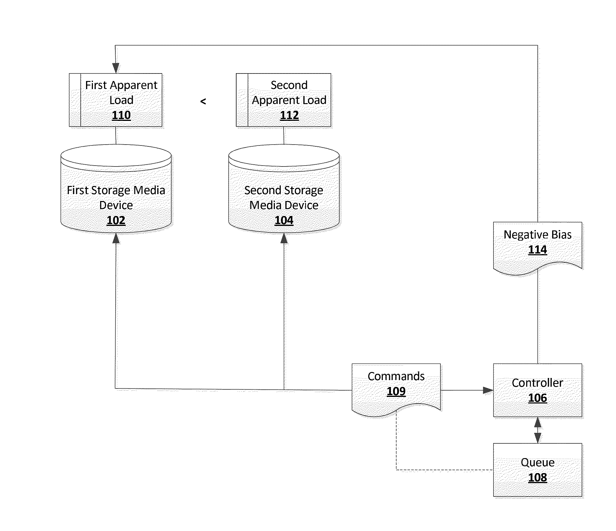 System, method and article of manufacture for monitoring, controlling and improving storage media system performance