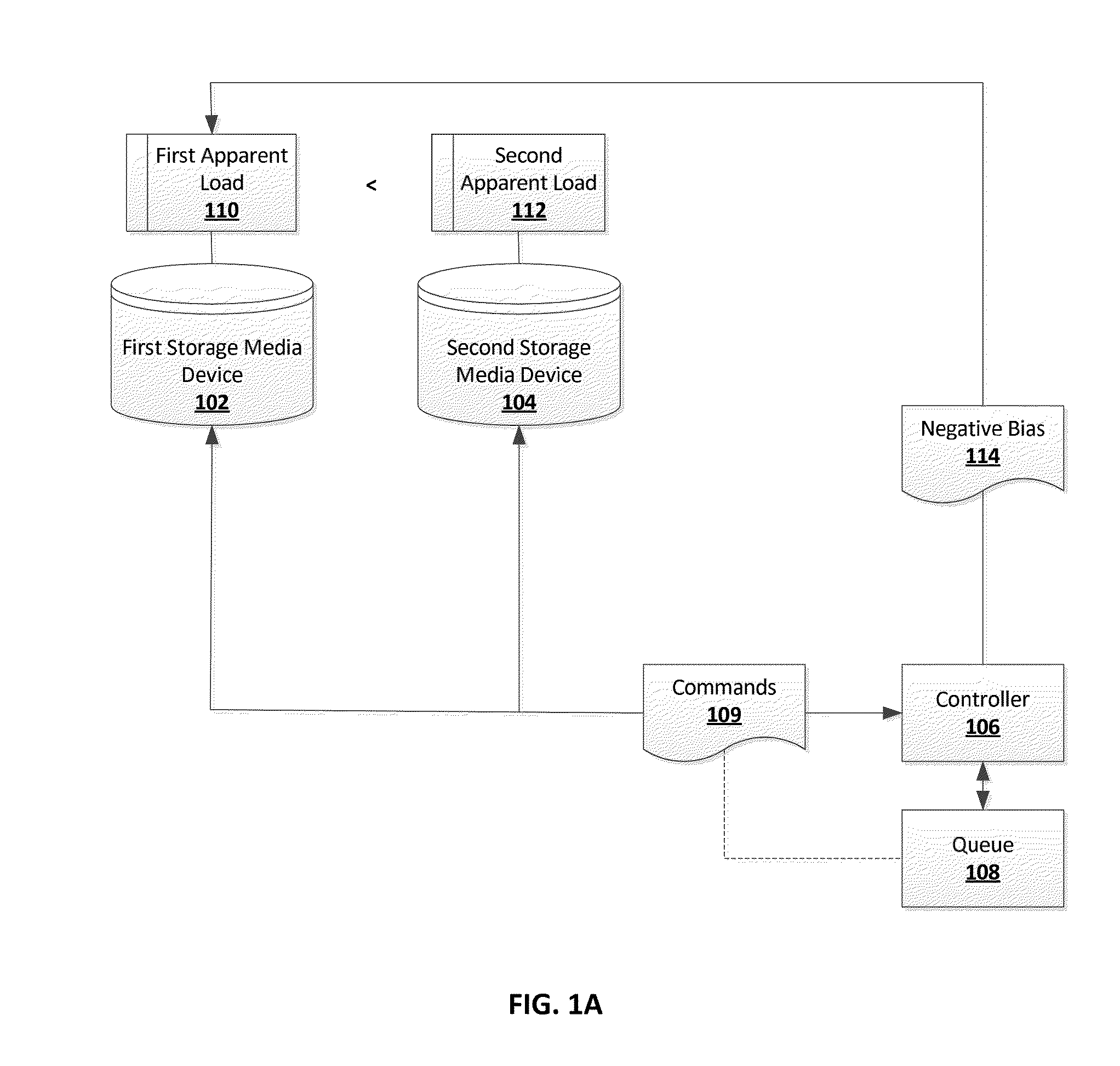 System, method and article of manufacture for monitoring, controlling and improving storage media system performance